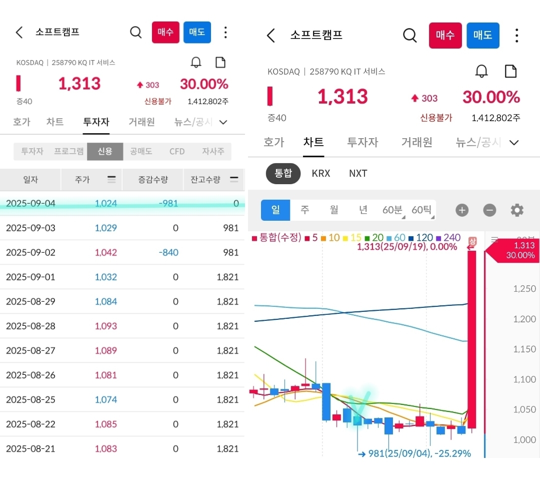 소프트캠프 차트 사진 출처 : 삼성증권 Photo Credit : Samsung Securities