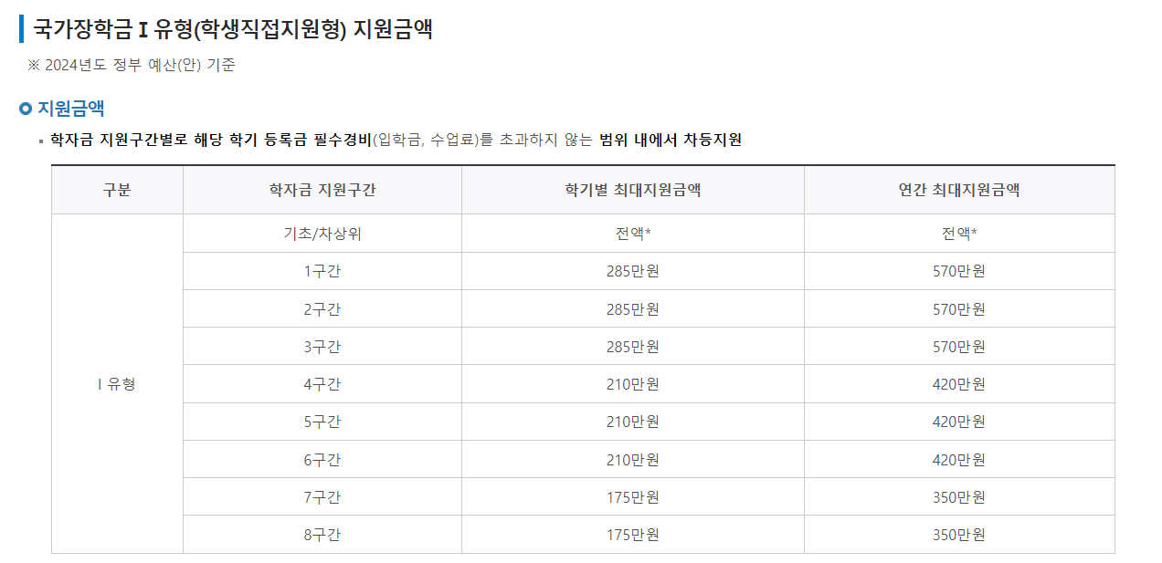 2024국가장학금2차