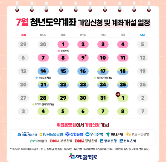 정부기여금 지급 시기 및 방식