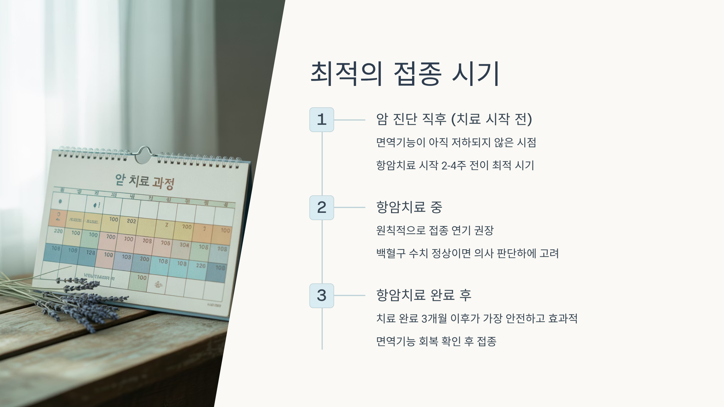 암환자 대상포진 예방접종 최적 시기