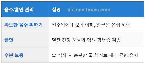 음주 및 흡연 자제