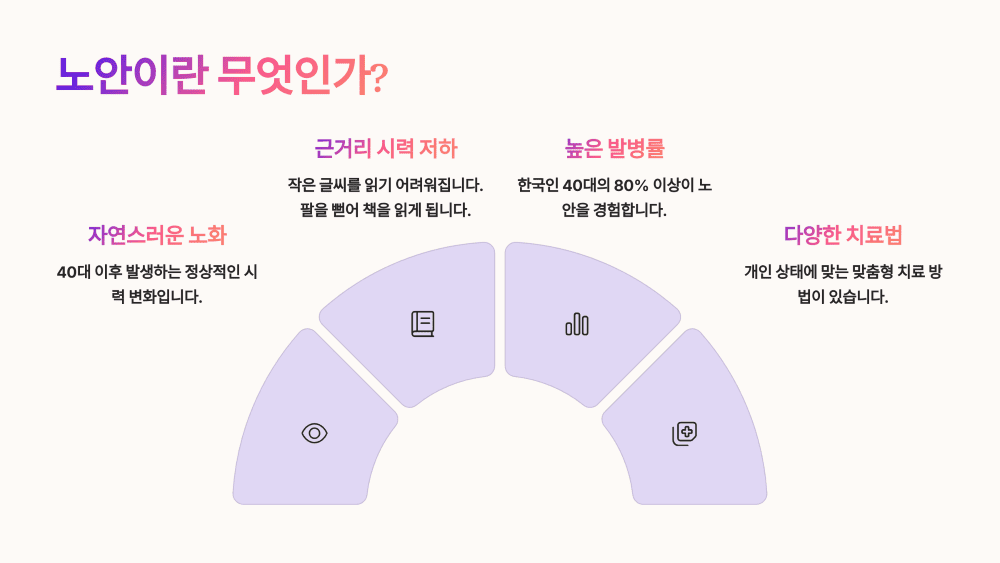 노안이란 무엇인가?