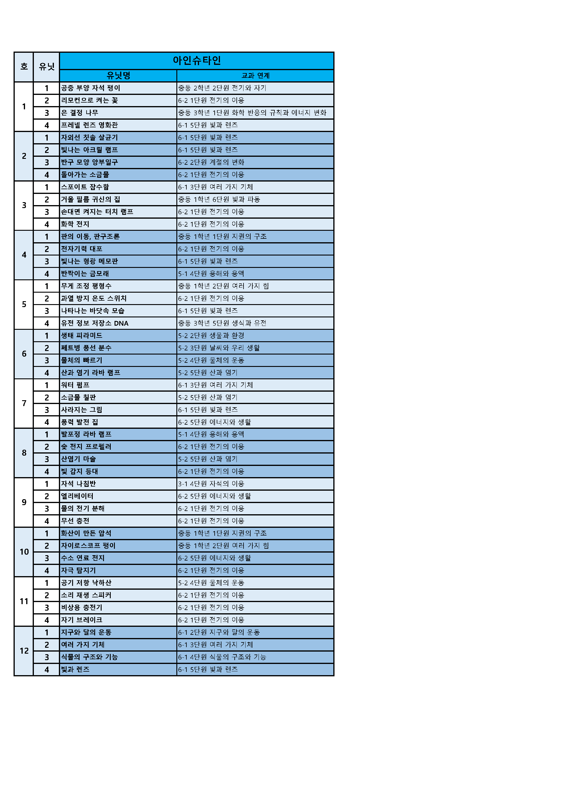 팩토 사이언스 플러스 교과연계표 3