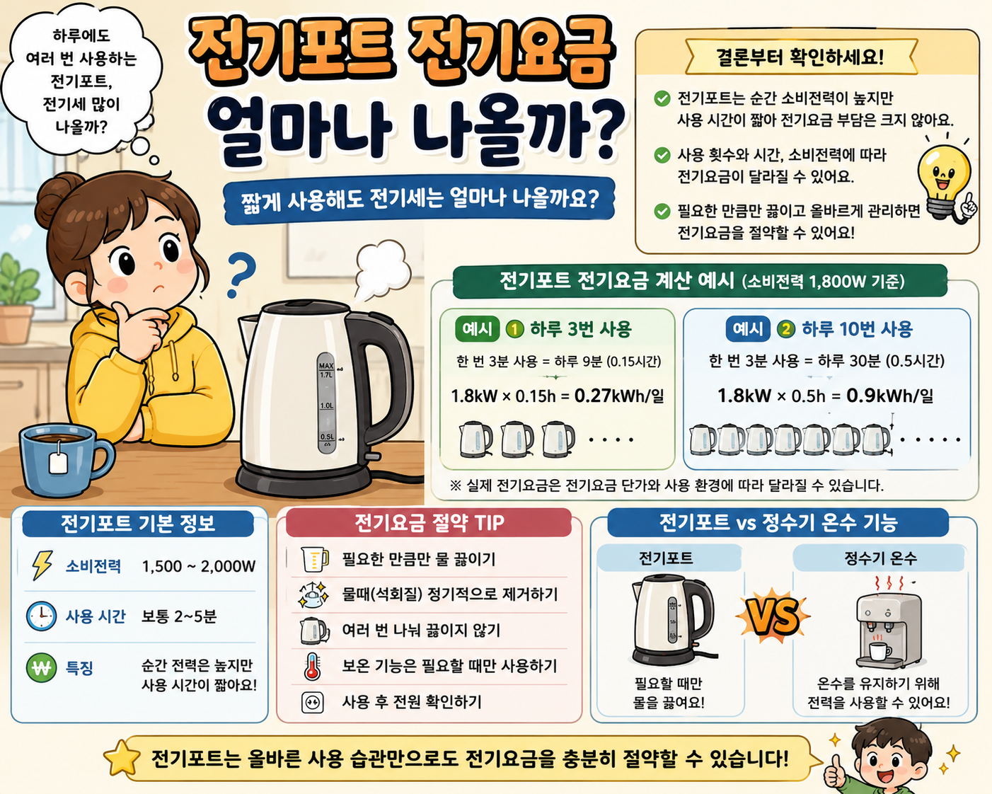전기포트 전기요금 얼마나 나올까?