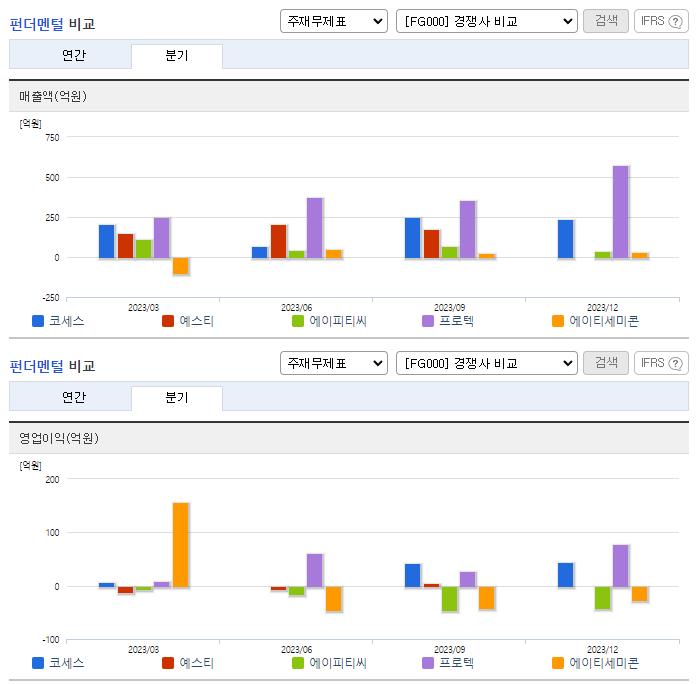 코세스_업종분석