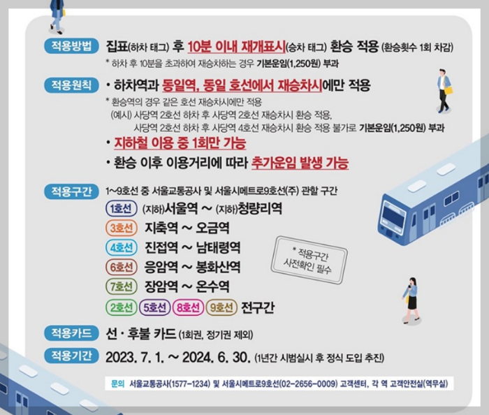 지하철 재승차 환승요금 무료안내 소개