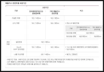 기아자동차 무상보증기간 알아보기로 안내_20