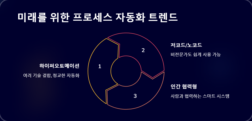 자동화도구