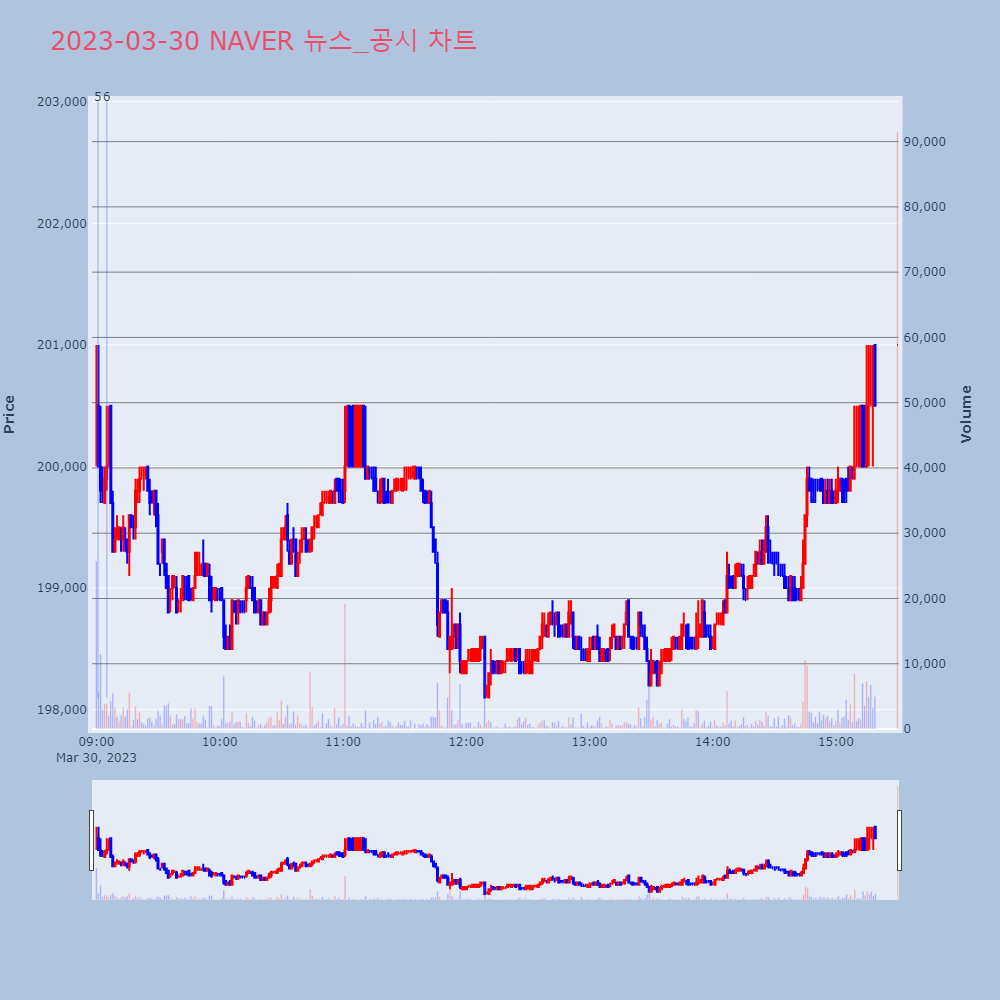 NAVER_뉴스공시차트