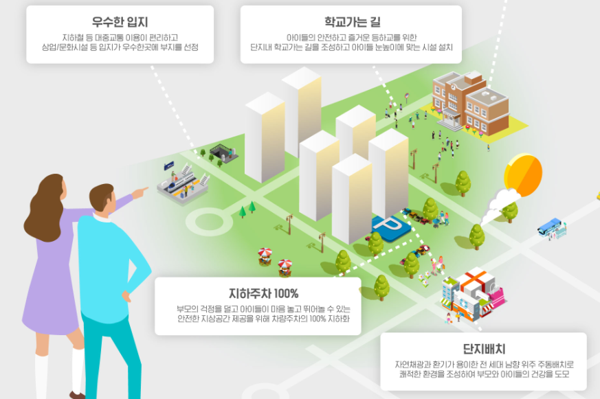 신혼희망타운-7대-특화방안