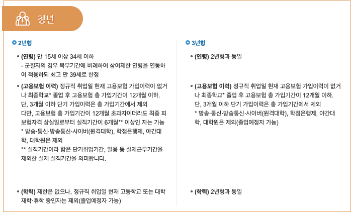 5-청년내일채움공제-자격-신청방법