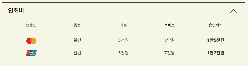 신한 EV 카드 연회비