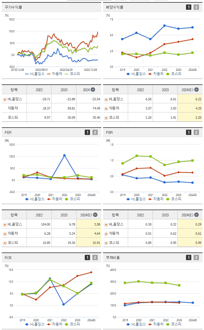 HL홀딩스_섹터분석