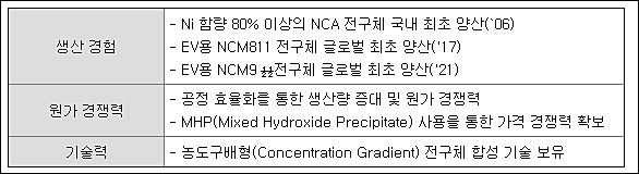 에코프로머티리얼즈 상장