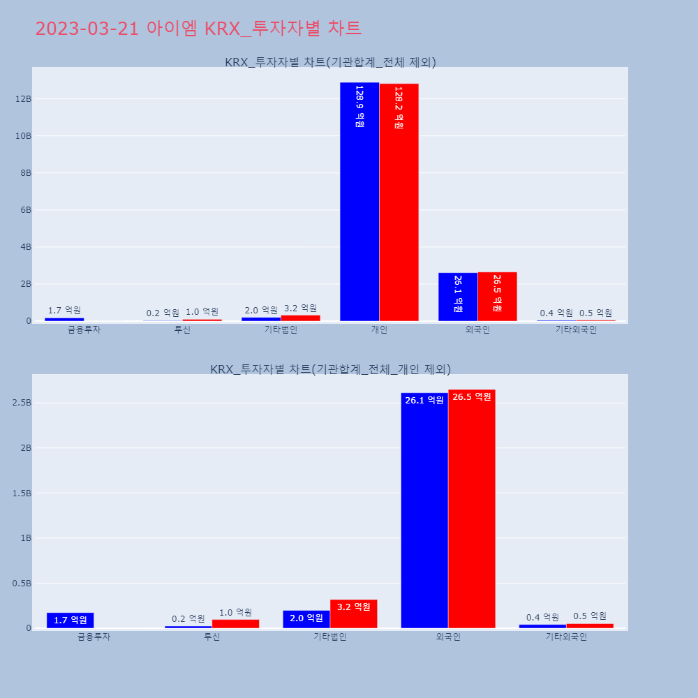 아이엠_KRX_투자자별_차트