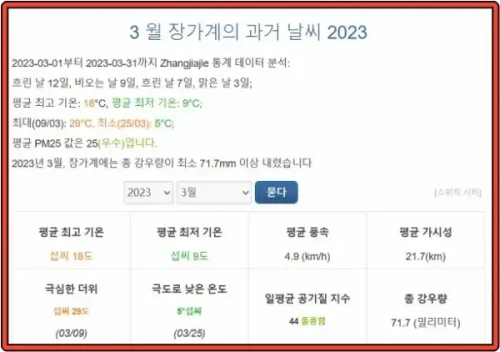 장가계 3월 평균 기후