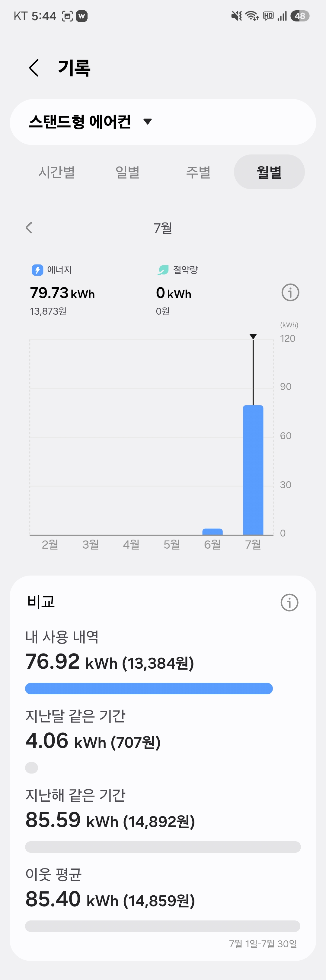 삼성 SmartThings 스마트싱스. 에이컨 전기 사용량 실시간 확인.
