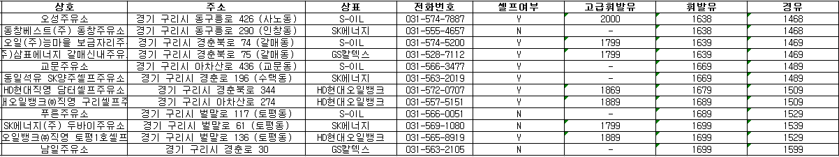 구리시 세차장