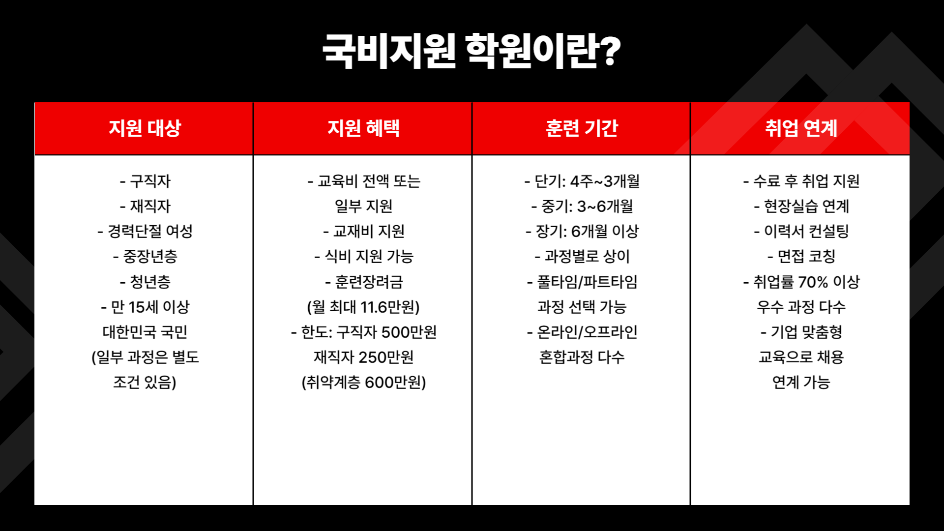 국비지원 학원 찾기