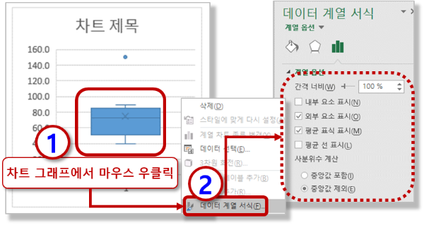 상자 수염 차트 - 데이터 계열 옵션