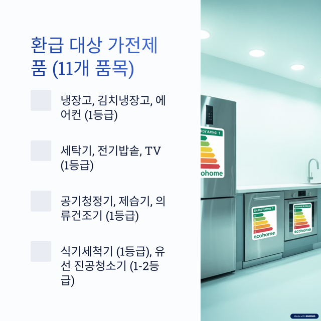 으뜸효율 가전 제품 환급 신청