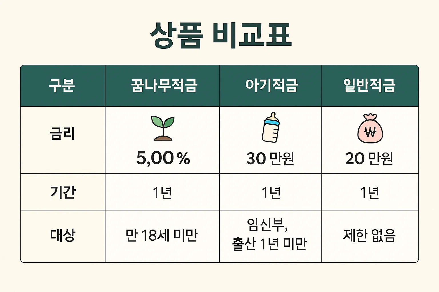 새마을금고 우리아이 첫 적금