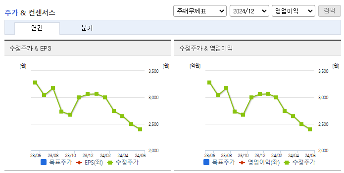 미투온_컨센서스