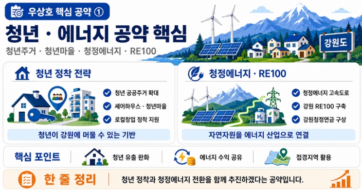 우상호 강원도지사 당선자 프로필&middot;공약 쉽게 정리