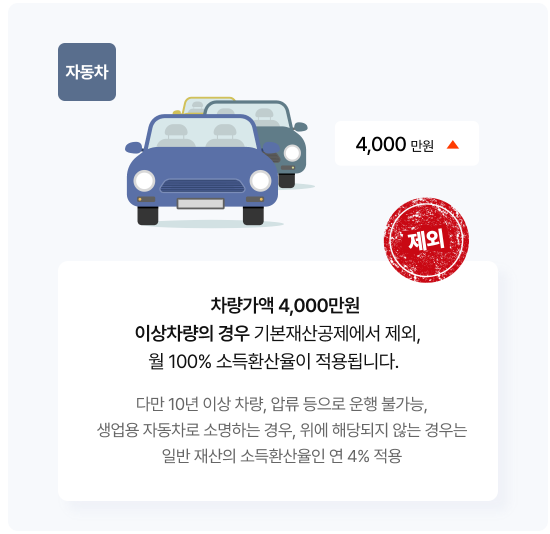 기초연금 수급자격 및 신청