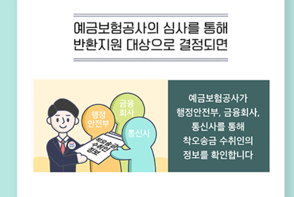 반환지원 자격 심사