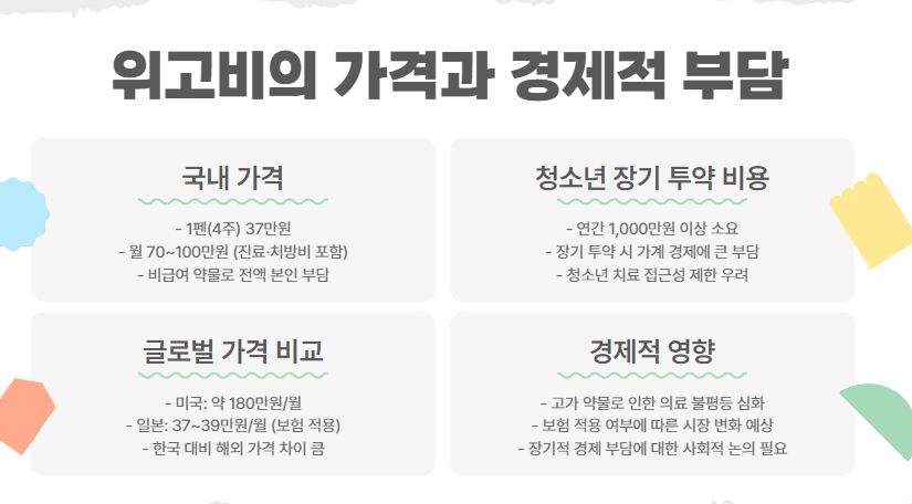 가격과 경제적 부담