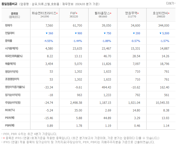 화승엔터프라이즈_동종업비교자료