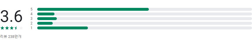 AccuWeather, 실시간 라이브 기상 레이더, 정확한 일기예보 와 오늘 날씨 제공