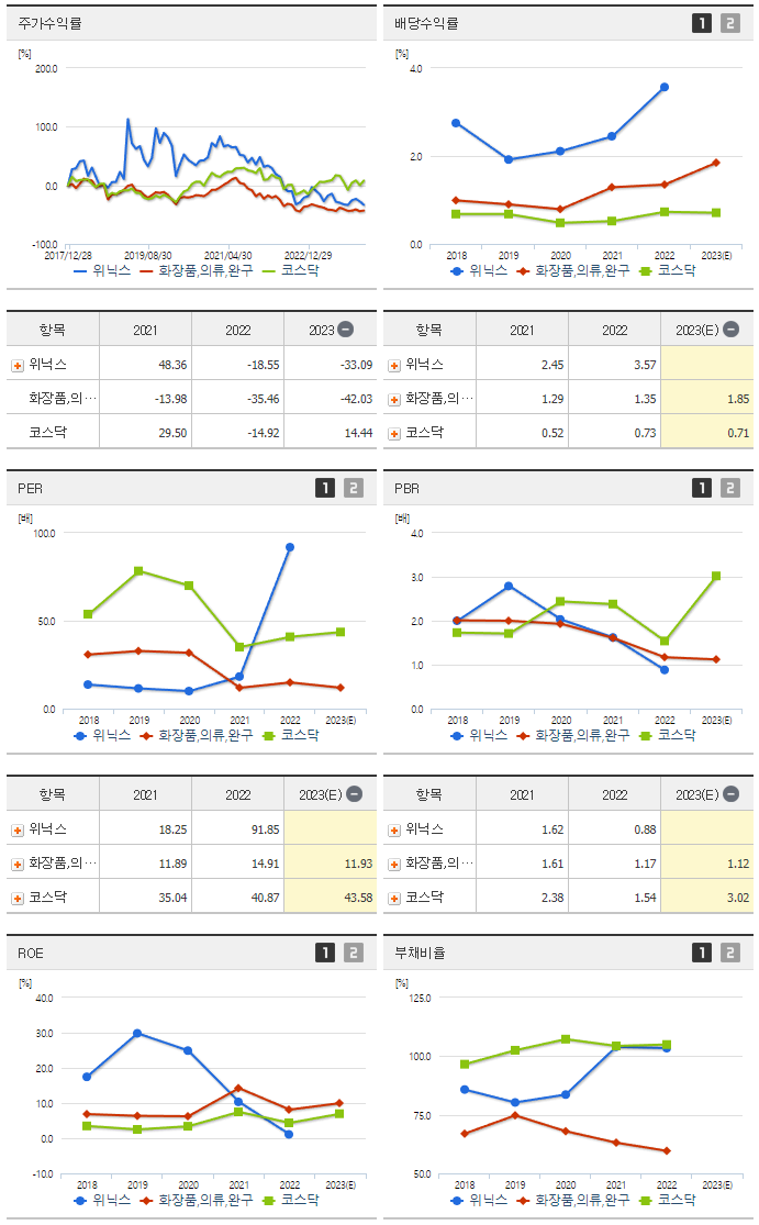 위닉스_섹터분석