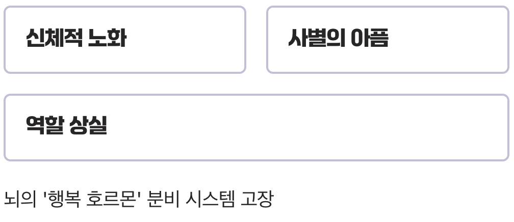 우울증은 '의지'의 문제가 아닙니다