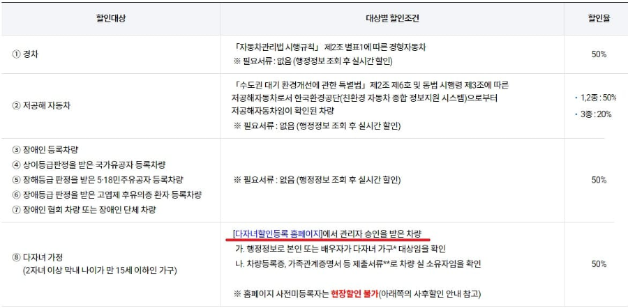 김해공항 주차장 요금