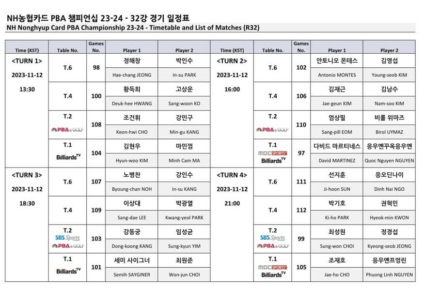NH농협카드PBA프로당구32강대진표