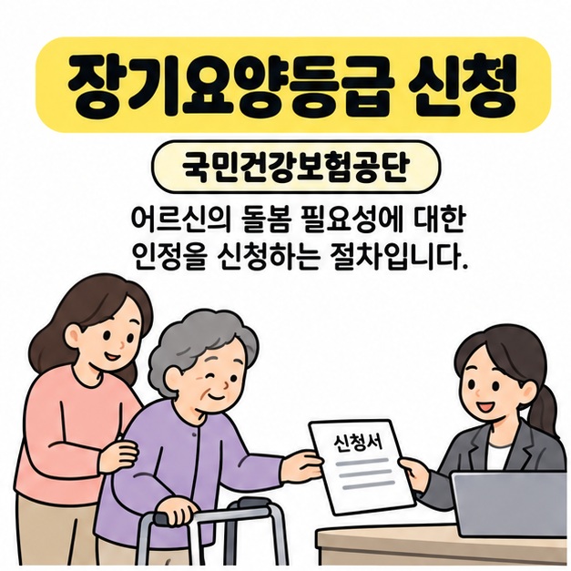장기요양등급 신청 제목과 국민건강보험공단 안내 아래 가족의 도움을 받는 어르신이 신청서를 접수하는 모습