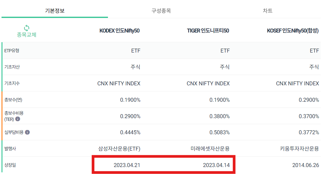 인도Nifty50 수수료율 비교