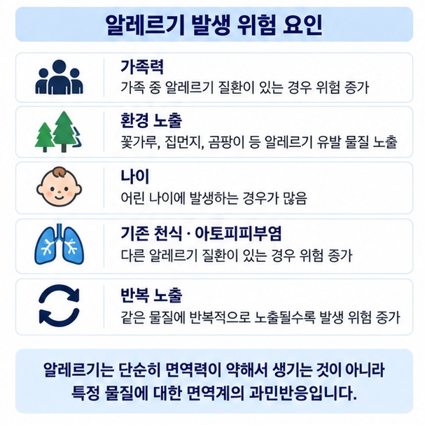가족력 환경 노출 나이 기존 알레르기 질환 반복 노출이 알레르기 발생과 증상에 영향을 주는 과정을 설명한 인포그래픽