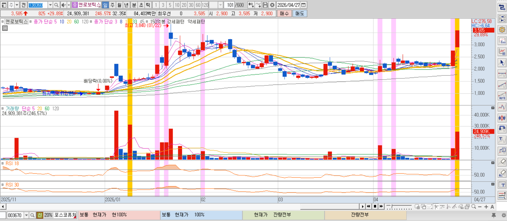 앤로보틱스 차트