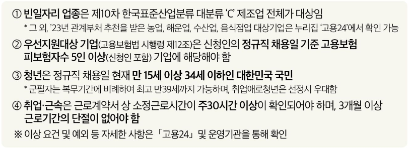 청년채움 지원금 세부요건 안내