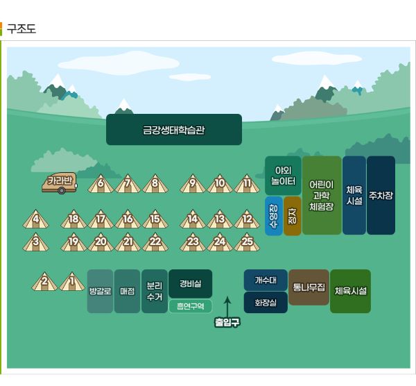 금산국민여가캠핑장_배치도