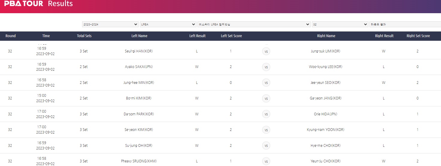 에스와이 LPBA 챔피언십 32강 경기 결과 2