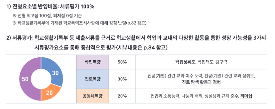 전형방법