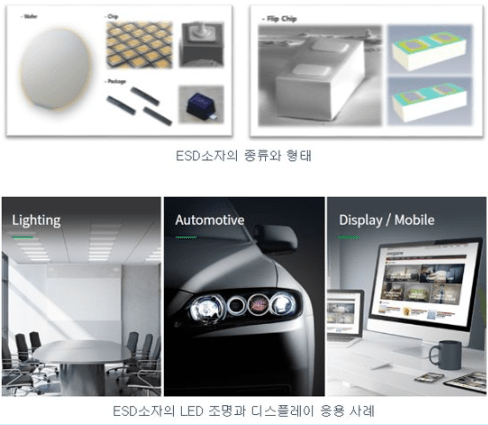7월공모주청약