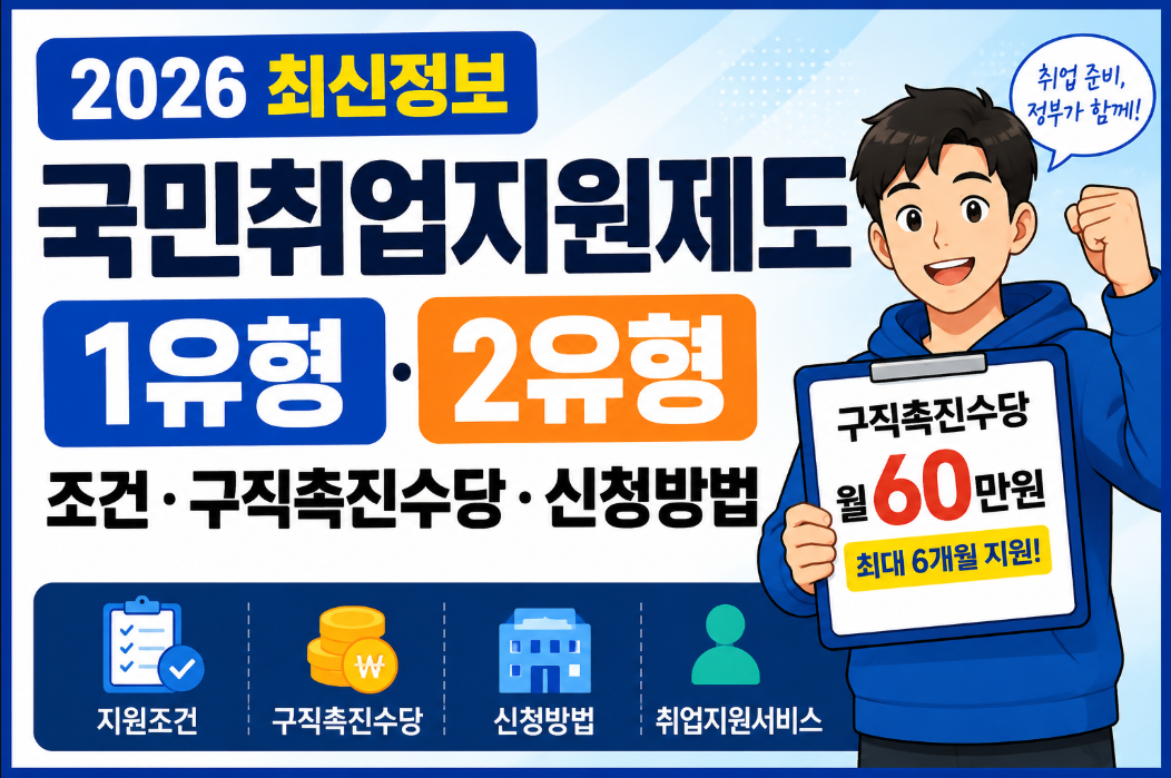 국민취업지원제도 2026|1유형·2유형 조건·구직촉진수당·신청방법