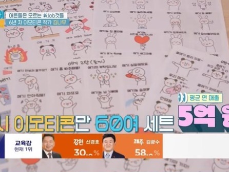 이모티콘 작가 김나무 