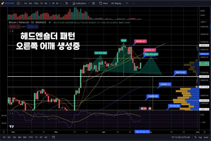 4월26일비트코인시황
