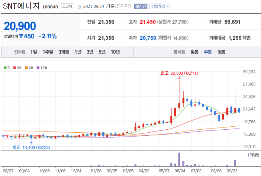 원전 관련주 대장주